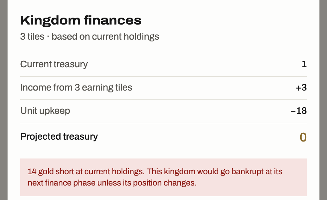 Kingdom finances with income, unit upkeep, a projected shortfall, and a bankruptcy warning